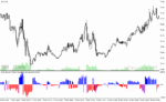 خرید و دانلود دانلود اندیکاتور هوشمند فارکس برای متاتریدر4 با نام lrl hl tape indicator - تصویر 4