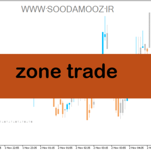 خرید و دانلود دانلود اندیکاتور هوشمند فارکس برای متاتریدر5 با نام zone trade