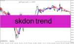 خرید و دانلود دانلود اندیکاتور هیکن آشی در فارکس برای متاتریدر4 با نام skdon trend