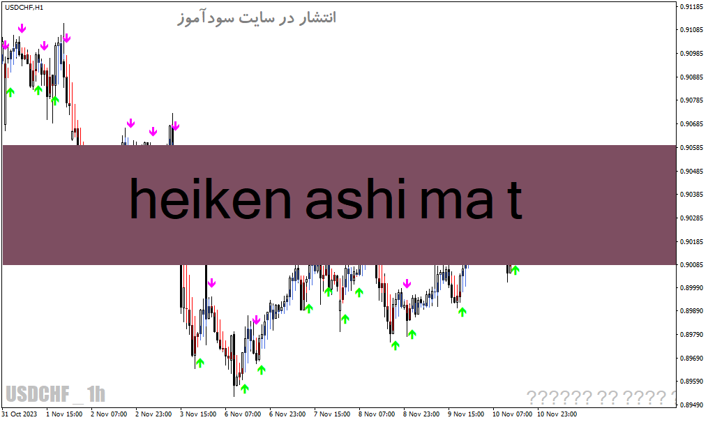 d8aed8b1db8cd8af-d988-d8afd8a7d986d984d988d8af-d8afd8a7d986d984d988d8af-d8a7d986d8afdb8cdaa9d8a7d8aad988d8b1-d987db8cdaa9d986-d8a2d8b4_68e1b0c1a842d.gif خرید و دانلود دانلود اندیکاتور هیکن آشی در فارکس برای متاتریدر4 با نام heiken ashi ma t - تصویر 1