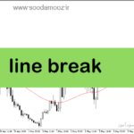 خرید و دانلود دانلود اندیکاتور هیکن آشی پیشرفته برای متاتریدر5 با نام line break