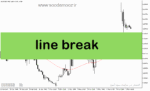 خرید و دانلود دانلود اندیکاتور هیکن آشی پیشرفته برای متاتریدر5 با نام line break