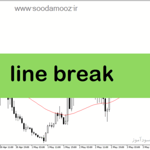 خرید و دانلود دانلود اندیکاتور هیکن آشی پیشرفته برای متاتریدر5 با نام line break