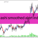 خرید و دانلود دانلود اندیکاتور هیکن آشی برای متاتریدر4 با نام heiken ashi smoothed alert indicator