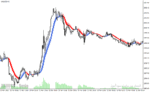 خرید و دانلود دانلود اندیکاتور هیکن آشی برای متاتریدر4 با نام heiken ashi smoothed alert indicator - تصویر 4