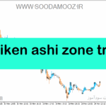خرید و دانلود دانلود اندیکاتور هیکن آشی برای متاتریدر5 با نام heiken ashi zone trade