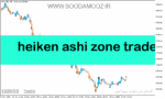 خرید و دانلود دانلود اندیکاتور هیکن آشی برای متاتریدر5 با نام heiken ashi zone trade