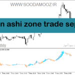 خرید و دانلود دانلود اندیکاتور هیکن آشی متاتریدر5 با نام heiken ashi zone trade separate