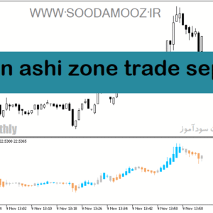 خرید و دانلود دانلود اندیکاتور هیکن آشی متاتریدر5 با نام heiken ashi zone trade separate