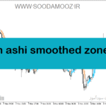 خرید و دانلود دانلود اندیکاتور هیکن آشی برای متاتریدر5 با نام heiken ashi smoothed zone trade