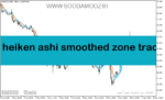 خرید و دانلود دانلود اندیکاتور هیکن آشی برای متاتریدر5 با نام heiken ashi smoothed zone trade