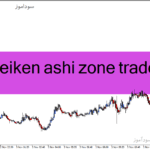 خرید و دانلود دانلود اندیکاتور هیکن آشی برای متاتریدر4 با نام heiken ashi zone trade