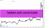 خرید و دانلود دانلود اندیکاتور هیکن آشی برای متاتریدر4 با نام heiken ashi zone trade
