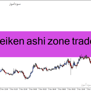 خرید و دانلود دانلود اندیکاتور هیکن آشی برای متاتریدر4 با نام heiken ashi zone trade
