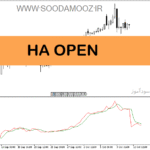 خرید و دانلود دانلود اندیکاتور هیکن آشی برای متاتریدر5 با نام HA OPEN