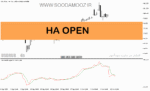 خرید و دانلود دانلود اندیکاتور هیکن آشی برای متاتریدر5 با نام HA OPEN