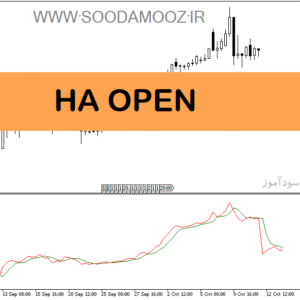 خرید و دانلود دانلود اندیکاتور هیکن آشی برای متاتریدر5 با نام HA OPEN