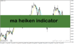 خرید و دانلود دانلود اندیکاتور هیکن آشی برای متاتریدر4 با نام ma heiken indicator