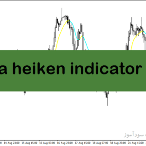 خرید و دانلود دانلود اندیکاتور هیکن آشی برای متاتریدر4 با نام ma heiken indicator