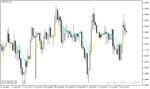 خرید و دانلود دانلود اندیکاتور هیکن آشی برای متاتریدر4 با نام ma heiken indicator - تصویر 3