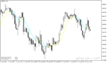 خرید و دانلود دانلود اندیکاتور هیکن آشی برای متاتریدر4 با نام ma heiken indicator - تصویر 4