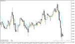 خرید و دانلود دانلود اندیکاتور هیکن آشی برای متاتریدر4 با نام ma heiken indicator - تصویر 5