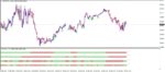 خرید و دانلود دانلود اندیکاتور هیکن آشی مالتی تایم فریم 4TF Heiken Ashi Arrows متاتریدر 4 - تصویر 3
