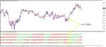 خرید و دانلود دانلود اندیکاتور هیکن آشی مالتی تایم فریم 4TF Heiken Ashi Arrows متاتریدر 4 - تصویر 4