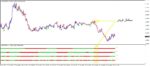 خرید و دانلود دانلود اندیکاتور هیکن آشی مالتی تایم فریم 4TF Heiken Ashi Arrows متاتریدر 4 - تصویر 5