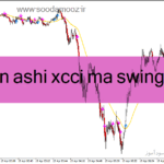 خرید و دانلود دانلود اندیکاتور هیکن اشی پیشرفته برای متاتریدر4 با نام Heikin-Ashi 2xCCi MA Swing MTF