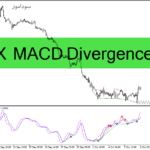 خرید و دانلود دانلود اندیکاتور واگرایی مکدی برای متاتریدر4 با نام FX MACD Divergence