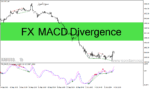 خرید و دانلود دانلود اندیکاتور واگرایی مکدی برای متاتریدر4 با نام FX MACD Divergence