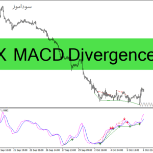 خرید و دانلود دانلود اندیکاتور واگرایی مکدی برای متاتریدر4 با نام FX MACD Divergence