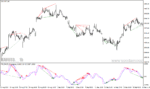 خرید و دانلود دانلود اندیکاتور واگرایی مکدی برای متاتریدر4 با نام FX MACD Divergence - تصویر 4