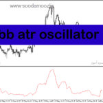 خرید و دانلود دانلود اندیکاتور واگرایی برای متاتریدر5 با نام bb atr oscillator