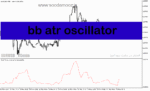 خرید و دانلود دانلود اندیکاتور واگرایی برای متاتریدر5 با نام bb atr oscillator