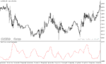 خرید و دانلود دانلود اندیکاتور واگرایی برای متاتریدر5 با نام bb atr oscillator - تصویر 3