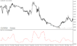 خرید و دانلود دانلود اندیکاتور واگرایی برای متاتریدر5 با نام bb atr oscillator - تصویر 4