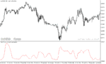 خرید و دانلود دانلود اندیکاتور واگرایی برای متاتریدر5 با نام bb atr oscillator - تصویر 5