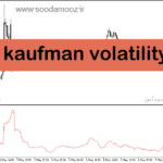 خرید و دانلود دانلود اندیکاتور واگرایی برای متاتریدر5 با نام b kaufman volatility