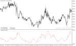 خرید و دانلود دانلود اندیکاتور واگرایی برای متاتریدر5 با نام b kaufman volatility - تصویر 5