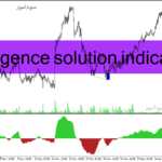 خرید و دانلود دانلود اندیکاتور واگرایی استوکاستیک برای متاتریدر4 با نام divergence solution indicator