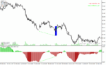 خرید و دانلود دانلود اندیکاتور واگرایی استوکاستیک برای متاتریدر4 با نام divergence solution indicator - تصویر 3