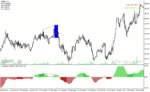 خرید و دانلود دانلود اندیکاتور واگرایی استوکاستیک برای متاتریدر4 با نام divergence solution indicator - تصویر 4