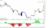 خرید و دانلود دانلود اندیکاتور واگرایی استوکاستیک برای متاتریدر4 با نام divergence solution indicator - تصویر 5