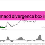 خرید و دانلود دانلود اندیکاتور واگرایی مکدی برای متاتریدر4 با نام pts macd divergence box indicator