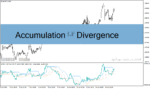 خرید و دانلود دانلود اندیکاتور واگرایی برای متاتریدر4 با نام Accumulation 1.2 Divergence