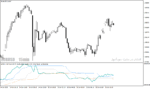 خرید و دانلود دانلود اندیکاتور واگرایی برای متاتریدر4 با نام Accumulation 1.2 Divergence - تصویر 4