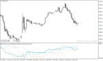 خرید و دانلود دانلود اندیکاتور واگرایی برای متاتریدر4 با نام Accumulation 1.2 Divergence - تصویر 5