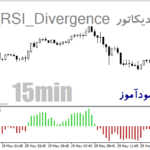 خرید و دانلود دانلود اندیکاتور واگرایی RSI برای متاتریدر4 با نام regular-rsi-divergence